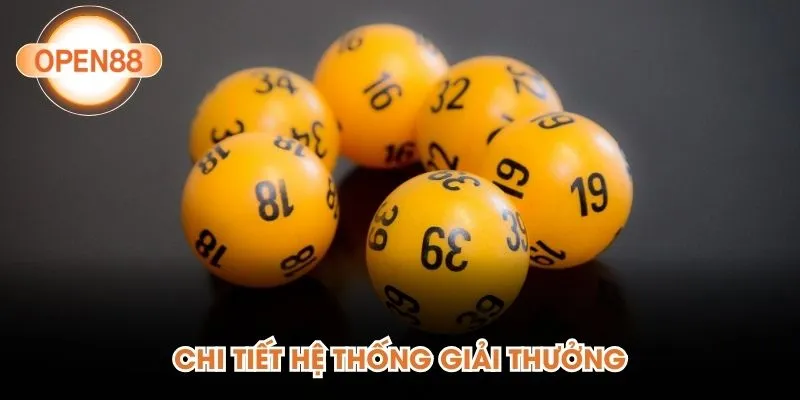 Chi tiết hệ thống giải thưởng